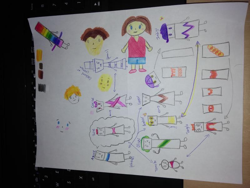 A chart of the characters of Chroma High